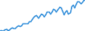 Saisonbereinigung: Unbereinigte Daten (d.h. weder saisonbereinigte noch kalenderbereinigte Daten) / Statistische Systematik der Wirtschaftszweige in der Europäischen Gemeinschaft (NACE Rev. 2): Alle NACE-Wirtschaftszweige (ohne Private Haushalte mit Hauspersonal und Aktivitäten Privater Haushalte zur Deckung des Eigenbedarfs, Exterritoriale Organisationen und Körperschaften) / Größenklassen nach Anzahl der Arbeitnehmer: Insgesamt / Beschäftigungsindikator: Zahl der besetzten Stellen / Geopolitische Meldeeinheit: Norwegen