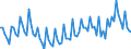 Seasonal adjustment: Unadjusted data (i.e. neither seasonally adjusted nor calendar adjusted data) / Statistical classification of economic activities in the European Community (NACE Rev. 2): All NACE activities (except activities of households as employers and as own use producers; activities of extra-territorial organisations and bodies) / Size classes in number of employees: Total / Employment indicator: Job vacancy rate / Geopolitical entity (reporting): Finland