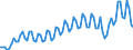 Seasonal adjustment: Unadjusted data (i.e. neither seasonally adjusted nor calendar adjusted data) / Statistical classification of economic activities in the European Community (NACE Rev. 2): All NACE activities (except activities of households as employers and as own use producers; activities of extra-territorial organisations and bodies) / Size classes in number of employees: Total / Employment indicator: Job vacancy rate / Geopolitical entity (reporting): Sweden