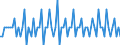 Saisonbereinigung: Unbereinigte Daten (d.h. weder saisonbereinigte noch kalenderbereinigte Daten) / Statistische Systematik der Wirtschaftszweige in der Europäischen Gemeinschaft (NACE Rev. 2): Alle NACE-Wirtschaftszweige (ohne Private Haushalte mit Hauspersonal und Aktivitäten Privater Haushalte zur Deckung des Eigenbedarfs, Exterritoriale Organisationen und Körperschaften) / Größenklassen nach Anzahl der Arbeitnehmer: Insgesamt / Beschäftigungsindikator: Die vierteljährliche Veränderung der Quote der offenen Stellen / Geopolitische Meldeeinheit: Bulgarien