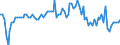 Saisonbereinigung: Unbereinigte Daten (d.h. weder saisonbereinigte noch kalenderbereinigte Daten) / Statistische Systematik der Wirtschaftszweige in der Europäischen Gemeinschaft (NACE Rev. 2): Alle NACE-Wirtschaftszweige (ohne Private Haushalte mit Hauspersonal und Aktivitäten Privater Haushalte zur Deckung des Eigenbedarfs, Exterritoriale Organisationen und Körperschaften) / Größenklassen nach Anzahl der Arbeitnehmer: Insgesamt / Beschäftigungsindikator: Die vierteljährliche Veränderung der Quote der offenen Stellen / Geopolitische Meldeeinheit: Tschechien