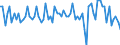 Saisonbereinigung: Unbereinigte Daten (d.h. weder saisonbereinigte noch kalenderbereinigte Daten) / Statistische Systematik der Wirtschaftszweige in der Europäischen Gemeinschaft (NACE Rev. 2): Alle NACE-Wirtschaftszweige (ohne Private Haushalte mit Hauspersonal und Aktivitäten Privater Haushalte zur Deckung des Eigenbedarfs, Exterritoriale Organisationen und Körperschaften) / Größenklassen nach Anzahl der Arbeitnehmer: Insgesamt / Beschäftigungsindikator: Die vierteljährliche Veränderung der Quote der offenen Stellen / Geopolitische Meldeeinheit: Deutschland