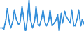 Saisonbereinigung: Unbereinigte Daten (d.h. weder saisonbereinigte noch kalenderbereinigte Daten) / Statistische Systematik der Wirtschaftszweige in der Europäischen Gemeinschaft (NACE Rev. 2): Alle NACE-Wirtschaftszweige (ohne Private Haushalte mit Hauspersonal und Aktivitäten Privater Haushalte zur Deckung des Eigenbedarfs, Exterritoriale Organisationen und Körperschaften) / Größenklassen nach Anzahl der Arbeitnehmer: Insgesamt / Beschäftigungsindikator: Die vierteljährliche Veränderung der Quote der offenen Stellen / Geopolitische Meldeeinheit: Kroatien