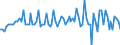 Seasonal adjustment: Unadjusted data (i.e. neither seasonally adjusted nor calendar adjusted data) / Statistical classification of economic activities in the European Community (NACE Rev. 2): All NACE activities (except activities of households as employers and as own use producers; activities of extra-territorial organisations and bodies) / Size classes in number of employees: Total / Employment indicator: Job vacancy rate quarter on quarter change / Geopolitical entity (reporting): Latvia