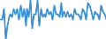 Saisonbereinigung: Unbereinigte Daten (d.h. weder saisonbereinigte noch kalenderbereinigte Daten) / Statistische Systematik der Wirtschaftszweige in der Europäischen Gemeinschaft (NACE Rev. 2): Alle NACE-Wirtschaftszweige (ohne Private Haushalte mit Hauspersonal und Aktivitäten Privater Haushalte zur Deckung des Eigenbedarfs, Exterritoriale Organisationen und Körperschaften) / Größenklassen nach Anzahl der Arbeitnehmer: Insgesamt / Beschäftigungsindikator: Die vierteljährliche Veränderung der Quote der offenen Stellen / Geopolitische Meldeeinheit: Litauen