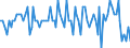 Saisonbereinigung: Unbereinigte Daten (d.h. weder saisonbereinigte noch kalenderbereinigte Daten) / Statistische Systematik der Wirtschaftszweige in der Europäischen Gemeinschaft (NACE Rev. 2): Alle NACE-Wirtschaftszweige (ohne Private Haushalte mit Hauspersonal und Aktivitäten Privater Haushalte zur Deckung des Eigenbedarfs, Exterritoriale Organisationen und Körperschaften) / Größenklassen nach Anzahl der Arbeitnehmer: Insgesamt / Beschäftigungsindikator: Die vierteljährliche Veränderung der Quote der offenen Stellen / Geopolitische Meldeeinheit: Luxemburg