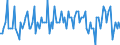 Saisonbereinigung: Unbereinigte Daten (d.h. weder saisonbereinigte noch kalenderbereinigte Daten) / Statistische Systematik der Wirtschaftszweige in der Europäischen Gemeinschaft (NACE Rev. 2): Alle NACE-Wirtschaftszweige (ohne Private Haushalte mit Hauspersonal und Aktivitäten Privater Haushalte zur Deckung des Eigenbedarfs, Exterritoriale Organisationen und Körperschaften) / Größenklassen nach Anzahl der Arbeitnehmer: Insgesamt / Beschäftigungsindikator: Die vierteljährliche Veränderung der Quote der offenen Stellen / Geopolitische Meldeeinheit: Ungarn