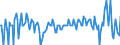 Saisonbereinigung: Unbereinigte Daten (d.h. weder saisonbereinigte noch kalenderbereinigte Daten) / Statistische Systematik der Wirtschaftszweige in der Europäischen Gemeinschaft (NACE Rev. 2): Alle NACE-Wirtschaftszweige (ohne Private Haushalte mit Hauspersonal und Aktivitäten Privater Haushalte zur Deckung des Eigenbedarfs, Exterritoriale Organisationen und Körperschaften) / Größenklassen nach Anzahl der Arbeitnehmer: Insgesamt / Beschäftigungsindikator: Die vierteljährliche Veränderung der Quote der offenen Stellen / Geopolitische Meldeeinheit: Niederlande