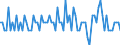 Saisonbereinigung: Unbereinigte Daten (d.h. weder saisonbereinigte noch kalenderbereinigte Daten) / Statistische Systematik der Wirtschaftszweige in der Europäischen Gemeinschaft (NACE Rev. 2): Alle NACE-Wirtschaftszweige (ohne Private Haushalte mit Hauspersonal und Aktivitäten Privater Haushalte zur Deckung des Eigenbedarfs, Exterritoriale Organisationen und Körperschaften) / Größenklassen nach Anzahl der Arbeitnehmer: Insgesamt / Beschäftigungsindikator: Die vierteljährliche Veränderung der Quote der offenen Stellen / Geopolitische Meldeeinheit: Polen