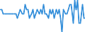 Saisonbereinigung: Unbereinigte Daten (d.h. weder saisonbereinigte noch kalenderbereinigte Daten) / Statistische Systematik der Wirtschaftszweige in der Europäischen Gemeinschaft (NACE Rev. 2): Alle NACE-Wirtschaftszweige (ohne Private Haushalte mit Hauspersonal und Aktivitäten Privater Haushalte zur Deckung des Eigenbedarfs, Exterritoriale Organisationen und Körperschaften) / Größenklassen nach Anzahl der Arbeitnehmer: Insgesamt / Beschäftigungsindikator: Die vierteljährliche Veränderung der Quote der offenen Stellen / Geopolitische Meldeeinheit: Portugal