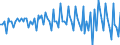 Saisonbereinigung: Unbereinigte Daten (d.h. weder saisonbereinigte noch kalenderbereinigte Daten) / Statistische Systematik der Wirtschaftszweige in der Europäischen Gemeinschaft (NACE Rev. 2): Alle NACE-Wirtschaftszweige (ohne Private Haushalte mit Hauspersonal und Aktivitäten Privater Haushalte zur Deckung des Eigenbedarfs, Exterritoriale Organisationen und Körperschaften) / Größenklassen nach Anzahl der Arbeitnehmer: Insgesamt / Beschäftigungsindikator: Die vierteljährliche Veränderung der Quote der offenen Stellen / Geopolitische Meldeeinheit: Slowenien