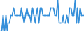 Saisonbereinigung: Unbereinigte Daten (d.h. weder saisonbereinigte noch kalenderbereinigte Daten) / Statistische Systematik der Wirtschaftszweige in der Europäischen Gemeinschaft (NACE Rev. 2): Alle NACE-Wirtschaftszweige (ohne Private Haushalte mit Hauspersonal und Aktivitäten Privater Haushalte zur Deckung des Eigenbedarfs, Exterritoriale Organisationen und Körperschaften) / Größenklassen nach Anzahl der Arbeitnehmer: Insgesamt / Beschäftigungsindikator: Die vierteljährliche Veränderung der Quote der offenen Stellen / Geopolitische Meldeeinheit: Slowakei