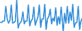 Seasonal adjustment: Unadjusted data (i.e. neither seasonally adjusted nor calendar adjusted data) / Statistical classification of economic activities in the European Community (NACE Rev. 2): All NACE activities (except activities of households as employers and as own use producers; activities of extra-territorial organisations and bodies) / Size classes in number of employees: Total / Employment indicator: Job vacancy rate quarter on quarter change / Geopolitical entity (reporting): Finland