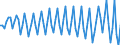 Saisonbereinigung: Unbereinigte Daten (d.h. weder saisonbereinigte noch kalenderbereinigte Daten) / Statistische Systematik der Wirtschaftszweige in der Europäischen Gemeinschaft (NACE Rev. 2): Alle NACE-Wirtschaftszweige (ohne Private Haushalte mit Hauspersonal und Aktivitäten Privater Haushalte zur Deckung des Eigenbedarfs, Exterritoriale Organisationen und Körperschaften) / Größenklassen nach Anzahl der Arbeitnehmer: Insgesamt / Beschäftigungsindikator: Die vierteljährliche Veränderung der Quote der offenen Stellen / Geopolitische Meldeeinheit: Schweden