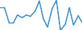 Saisonbereinigung: Unbereinigte Daten (d.h. weder saisonbereinigte noch kalenderbereinigte Daten) / Statistische Systematik der Wirtschaftszweige in der Europäischen Gemeinschaft (NACE Rev. 2): Alle NACE-Wirtschaftszweige (ohne Private Haushalte mit Hauspersonal und Aktivitäten Privater Haushalte zur Deckung des Eigenbedarfs, Exterritoriale Organisationen und Körperschaften) / Größenklassen nach Anzahl der Arbeitnehmer: Insgesamt / Beschäftigungsindikator: Die vierteljährliche Veränderung der Quote der offenen Stellen / Geopolitische Meldeeinheit: Island