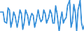 Saisonbereinigung: Unbereinigte Daten (d.h. weder saisonbereinigte noch kalenderbereinigte Daten) / Statistische Systematik der Wirtschaftszweige in der Europäischen Gemeinschaft (NACE Rev. 2): Alle NACE-Wirtschaftszweige (ohne Private Haushalte mit Hauspersonal und Aktivitäten Privater Haushalte zur Deckung des Eigenbedarfs, Exterritoriale Organisationen und Körperschaften) / Größenklassen nach Anzahl der Arbeitnehmer: Insgesamt / Beschäftigungsindikator: Die vierteljährliche Veränderung der Quote der offenen Stellen / Geopolitische Meldeeinheit: Norwegen