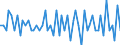 Saisonbereinigung: Unbereinigte Daten (d.h. weder saisonbereinigte noch kalenderbereinigte Daten) / Statistische Systematik der Wirtschaftszweige in der Europäischen Gemeinschaft (NACE Rev. 2): Alle NACE-Wirtschaftszweige (ohne Private Haushalte mit Hauspersonal und Aktivitäten Privater Haushalte zur Deckung des Eigenbedarfs, Exterritoriale Organisationen und Körperschaften) / Größenklassen nach Anzahl der Arbeitnehmer: Insgesamt / Beschäftigungsindikator: Die vierteljährliche Veränderung der Quote der offenen Stellen / Geopolitische Meldeeinheit: Nordmazedonien