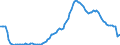Seasonal adjustment: Unadjusted data (i.e. neither seasonally adjusted nor calendar adjusted data) / Statistical classification of economic activities in the European Community (NACE Rev. 2): All NACE activities (except activities of households as employers and as own use producers; activities of extra-territorial organisations and bodies) / Size classes in number of employees: 10 employees or more / Employment indicator: Job vacancies / Geopolitical entity (reporting): Czechia