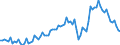 Seasonal adjustment: Unadjusted data (i.e. neither seasonally adjusted nor calendar adjusted data) / Statistical classification of economic activities in the European Community (NACE Rev. 2): All NACE activities (except activities of households as employers and as own use producers; activities of extra-territorial organisations and bodies) / Size classes in number of employees: 10 employees or more / Employment indicator: Job vacancies / Geopolitical entity (reporting): Germany