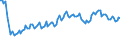 Seasonal adjustment: Unadjusted data (i.e. neither seasonally adjusted nor calendar adjusted data) / Statistical classification of economic activities in the European Community (NACE Rev. 2): All NACE activities (except activities of households as employers and as own use producers; activities of extra-territorial organisations and bodies) / Size classes in number of employees: 10 employees or more / Employment indicator: Job vacancies / Geopolitical entity (reporting): Estonia