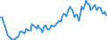 Seasonal adjustment: Unadjusted data (i.e. neither seasonally adjusted nor calendar adjusted data) / Statistical classification of economic activities in the European Community (NACE Rev. 2): All NACE activities (except activities of households as employers and as own use producers; activities of extra-territorial organisations and bodies) / Size classes in number of employees: 10 employees or more / Employment indicator: Job vacancies / Geopolitical entity (reporting): Latvia