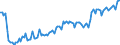 Seasonal adjustment: Unadjusted data (i.e. neither seasonally adjusted nor calendar adjusted data) / Statistical classification of economic activities in the European Community (NACE Rev. 2): All NACE activities (except activities of households as employers and as own use producers; activities of extra-territorial organisations and bodies) / Size classes in number of employees: 10 employees or more / Employment indicator: Job vacancies / Geopolitical entity (reporting): Lithuania