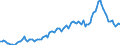 Seasonal adjustment: Unadjusted data (i.e. neither seasonally adjusted nor calendar adjusted data) / Statistical classification of economic activities in the European Community (NACE Rev. 2): All NACE activities (except activities of households as employers and as own use producers; activities of extra-territorial organisations and bodies) / Size classes in number of employees: 10 employees or more / Employment indicator: Job vacancies / Geopolitical entity (reporting): Luxembourg