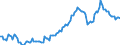 Seasonal adjustment: Unadjusted data (i.e. neither seasonally adjusted nor calendar adjusted data) / Statistical classification of economic activities in the European Community (NACE Rev. 2): All NACE activities (except activities of households as employers and as own use producers; activities of extra-territorial organisations and bodies) / Size classes in number of employees: 10 employees or more / Employment indicator: Job vacancies / Geopolitical entity (reporting): Hungary
