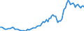 Seasonal adjustment: Unadjusted data (i.e. neither seasonally adjusted nor calendar adjusted data) / Statistical classification of economic activities in the European Community (NACE Rev. 2): All NACE activities (except activities of households as employers and as own use producers; activities of extra-territorial organisations and bodies) / Size classes in number of employees: 10 employees or more / Employment indicator: Job vacancies / Geopolitical entity (reporting): Netherlands