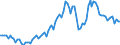 Seasonal adjustment: Unadjusted data (i.e. neither seasonally adjusted nor calendar adjusted data) / Statistical classification of economic activities in the European Community (NACE Rev. 2): All NACE activities (except activities of households as employers and as own use producers; activities of extra-territorial organisations and bodies) / Size classes in number of employees: 10 employees or more / Employment indicator: Job vacancies / Geopolitical entity (reporting): Poland