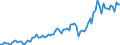 Seasonal adjustment: Unadjusted data (i.e. neither seasonally adjusted nor calendar adjusted data) / Statistical classification of economic activities in the European Community (NACE Rev. 2): All NACE activities (except activities of households as employers and as own use producers; activities of extra-territorial organisations and bodies) / Size classes in number of employees: 10 employees or more / Employment indicator: Job vacancies / Geopolitical entity (reporting): Portugal