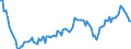 Seasonal adjustment: Unadjusted data (i.e. neither seasonally adjusted nor calendar adjusted data) / Statistical classification of economic activities in the European Community (NACE Rev. 2): All NACE activities (except activities of households as employers and as own use producers; activities of extra-territorial organisations and bodies) / Size classes in number of employees: 10 employees or more / Employment indicator: Job vacancies / Geopolitical entity (reporting): Slovakia