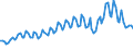 Seasonal adjustment: Unadjusted data (i.e. neither seasonally adjusted nor calendar adjusted data) / Statistical classification of economic activities in the European Community (NACE Rev. 2): All NACE activities (except activities of households as employers and as own use producers; activities of extra-territorial organisations and bodies) / Size classes in number of employees: 10 employees or more / Employment indicator: Job vacancies / Geopolitical entity (reporting): Sweden
