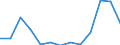 Seasonal adjustment: Unadjusted data (i.e. neither seasonally adjusted nor calendar adjusted data) / Statistical classification of economic activities in the European Community (NACE Rev. 2): All NACE activities (except activities of households as employers and as own use producers; activities of extra-territorial organisations and bodies) / Size classes in number of employees: 10 employees or more / Employment indicator: Job vacancies / Geopolitical entity (reporting): Iceland