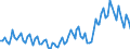 Seasonal adjustment: Unadjusted data (i.e. neither seasonally adjusted nor calendar adjusted data) / Statistical classification of economic activities in the European Community (NACE Rev. 2): All NACE activities (except activities of households as employers and as own use producers; activities of extra-territorial organisations and bodies) / Size classes in number of employees: 10 employees or more / Employment indicator: Job vacancies / Geopolitical entity (reporting): Norway