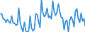 Seasonal adjustment: Unadjusted data (i.e. neither seasonally adjusted nor calendar adjusted data) / Statistical classification of economic activities in the European Community (NACE Rev. 2): All NACE activities (except activities of households as employers and as own use producers; activities of extra-territorial organisations and bodies) / Size classes in number of employees: 10 employees or more / Employment indicator: Number of job vacancies / Geopolitical entity (reporting): Bulgaria