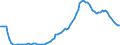 Saisonbereinigung: Unbereinigte Daten (d.h. weder saisonbereinigte noch kalenderbereinigte Daten) / Statistische Systematik der Wirtschaftszweige in der Europäischen Gemeinschaft (NACE Rev. 2): Alle NACE-Wirtschaftszweige (ohne Private Haushalte mit Hauspersonal und Aktivitäten Privater Haushalte zur Deckung des Eigenbedarfs, Exterritoriale Organisationen und Körperschaften) / Größenklassen nach Anzahl der Arbeitnehmer: 10 Arbeitnehmer und mehr / Beschäftigungsindikator: Zahl der offenen Stellen / Geopolitische Meldeeinheit: Tschechien