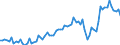 Saisonbereinigung: Unbereinigte Daten (d.h. weder saisonbereinigte noch kalenderbereinigte Daten) / Statistische Systematik der Wirtschaftszweige in der Europäischen Gemeinschaft (NACE Rev. 2): Alle NACE-Wirtschaftszweige (ohne Private Haushalte mit Hauspersonal und Aktivitäten Privater Haushalte zur Deckung des Eigenbedarfs, Exterritoriale Organisationen und Körperschaften) / Größenklassen nach Anzahl der Arbeitnehmer: 10 Arbeitnehmer und mehr / Beschäftigungsindikator: Zahl der offenen Stellen / Geopolitische Meldeeinheit: Deutschland