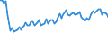 Saisonbereinigung: Unbereinigte Daten (d.h. weder saisonbereinigte noch kalenderbereinigte Daten) / Statistische Systematik der Wirtschaftszweige in der Europäischen Gemeinschaft (NACE Rev. 2): Alle NACE-Wirtschaftszweige (ohne Private Haushalte mit Hauspersonal und Aktivitäten Privater Haushalte zur Deckung des Eigenbedarfs, Exterritoriale Organisationen und Körperschaften) / Größenklassen nach Anzahl der Arbeitnehmer: 10 Arbeitnehmer und mehr / Beschäftigungsindikator: Zahl der offenen Stellen / Geopolitische Meldeeinheit: Estland