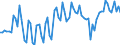 Saisonbereinigung: Unbereinigte Daten (d.h. weder saisonbereinigte noch kalenderbereinigte Daten) / Statistische Systematik der Wirtschaftszweige in der Europäischen Gemeinschaft (NACE Rev. 2): Alle NACE-Wirtschaftszweige (ohne Private Haushalte mit Hauspersonal und Aktivitäten Privater Haushalte zur Deckung des Eigenbedarfs, Exterritoriale Organisationen und Körperschaften) / Größenklassen nach Anzahl der Arbeitnehmer: 10 Arbeitnehmer und mehr / Beschäftigungsindikator: Zahl der offenen Stellen / Geopolitische Meldeeinheit: Kroatien