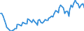 Seasonal adjustment: Unadjusted data (i.e. neither seasonally adjusted nor calendar adjusted data) / Statistical classification of economic activities in the European Community (NACE Rev. 2): All NACE activities (except activities of households as employers and as own use producers; activities of extra-territorial organisations and bodies) / Size classes in number of employees: 10 employees or more / Employment indicator: Number of job vacancies / Geopolitical entity (reporting): Latvia