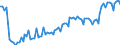 Seasonal adjustment: Unadjusted data (i.e. neither seasonally adjusted nor calendar adjusted data) / Statistical classification of economic activities in the European Community (NACE Rev. 2): All NACE activities (except activities of households as employers and as own use producers; activities of extra-territorial organisations and bodies) / Size classes in number of employees: 10 employees or more / Employment indicator: Number of job vacancies / Geopolitical entity (reporting): Lithuania