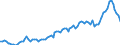 Saisonbereinigung: Unbereinigte Daten (d.h. weder saisonbereinigte noch kalenderbereinigte Daten) / Statistische Systematik der Wirtschaftszweige in der Europäischen Gemeinschaft (NACE Rev. 2): Alle NACE-Wirtschaftszweige (ohne Private Haushalte mit Hauspersonal und Aktivitäten Privater Haushalte zur Deckung des Eigenbedarfs, Exterritoriale Organisationen und Körperschaften) / Größenklassen nach Anzahl der Arbeitnehmer: 10 Arbeitnehmer und mehr / Beschäftigungsindikator: Zahl der offenen Stellen / Geopolitische Meldeeinheit: Luxemburg