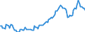 Saisonbereinigung: Unbereinigte Daten (d.h. weder saisonbereinigte noch kalenderbereinigte Daten) / Statistische Systematik der Wirtschaftszweige in der Europäischen Gemeinschaft (NACE Rev. 2): Alle NACE-Wirtschaftszweige (ohne Private Haushalte mit Hauspersonal und Aktivitäten Privater Haushalte zur Deckung des Eigenbedarfs, Exterritoriale Organisationen und Körperschaften) / Größenklassen nach Anzahl der Arbeitnehmer: 10 Arbeitnehmer und mehr / Beschäftigungsindikator: Zahl der offenen Stellen / Geopolitische Meldeeinheit: Ungarn