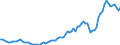 Saisonbereinigung: Unbereinigte Daten (d.h. weder saisonbereinigte noch kalenderbereinigte Daten) / Statistische Systematik der Wirtschaftszweige in der Europäischen Gemeinschaft (NACE Rev. 2): Alle NACE-Wirtschaftszweige (ohne Private Haushalte mit Hauspersonal und Aktivitäten Privater Haushalte zur Deckung des Eigenbedarfs, Exterritoriale Organisationen und Körperschaften) / Größenklassen nach Anzahl der Arbeitnehmer: 10 Arbeitnehmer und mehr / Beschäftigungsindikator: Zahl der offenen Stellen / Geopolitische Meldeeinheit: Niederlande