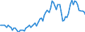 Seasonal adjustment: Unadjusted data (i.e. neither seasonally adjusted nor calendar adjusted data) / Statistical classification of economic activities in the European Community (NACE Rev. 2): All NACE activities (except activities of households as employers and as own use producers; activities of extra-territorial organisations and bodies) / Size classes in number of employees: 10 employees or more / Employment indicator: Number of job vacancies / Geopolitical entity (reporting): Poland