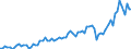 Saisonbereinigung: Unbereinigte Daten (d.h. weder saisonbereinigte noch kalenderbereinigte Daten) / Statistische Systematik der Wirtschaftszweige in der Europäischen Gemeinschaft (NACE Rev. 2): Alle NACE-Wirtschaftszweige (ohne Private Haushalte mit Hauspersonal und Aktivitäten Privater Haushalte zur Deckung des Eigenbedarfs, Exterritoriale Organisationen und Körperschaften) / Größenklassen nach Anzahl der Arbeitnehmer: 10 Arbeitnehmer und mehr / Beschäftigungsindikator: Zahl der offenen Stellen / Geopolitische Meldeeinheit: Portugal