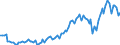 Saisonbereinigung: Unbereinigte Daten (d.h. weder saisonbereinigte noch kalenderbereinigte Daten) / Statistische Systematik der Wirtschaftszweige in der Europäischen Gemeinschaft (NACE Rev. 2): Alle NACE-Wirtschaftszweige (ohne Private Haushalte mit Hauspersonal und Aktivitäten Privater Haushalte zur Deckung des Eigenbedarfs, Exterritoriale Organisationen und Körperschaften) / Größenklassen nach Anzahl der Arbeitnehmer: 10 Arbeitnehmer und mehr / Beschäftigungsindikator: Zahl der offenen Stellen / Geopolitische Meldeeinheit: Slowenien