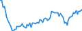 Saisonbereinigung: Unbereinigte Daten (d.h. weder saisonbereinigte noch kalenderbereinigte Daten) / Statistische Systematik der Wirtschaftszweige in der Europäischen Gemeinschaft (NACE Rev. 2): Alle NACE-Wirtschaftszweige (ohne Private Haushalte mit Hauspersonal und Aktivitäten Privater Haushalte zur Deckung des Eigenbedarfs, Exterritoriale Organisationen und Körperschaften) / Größenklassen nach Anzahl der Arbeitnehmer: 10 Arbeitnehmer und mehr / Beschäftigungsindikator: Zahl der offenen Stellen / Geopolitische Meldeeinheit: Slowakei