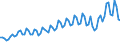 Saisonbereinigung: Unbereinigte Daten (d.h. weder saisonbereinigte noch kalenderbereinigte Daten) / Statistische Systematik der Wirtschaftszweige in der Europäischen Gemeinschaft (NACE Rev. 2): Alle NACE-Wirtschaftszweige (ohne Private Haushalte mit Hauspersonal und Aktivitäten Privater Haushalte zur Deckung des Eigenbedarfs, Exterritoriale Organisationen und Körperschaften) / Größenklassen nach Anzahl der Arbeitnehmer: 10 Arbeitnehmer und mehr / Beschäftigungsindikator: Zahl der offenen Stellen / Geopolitische Meldeeinheit: Schweden